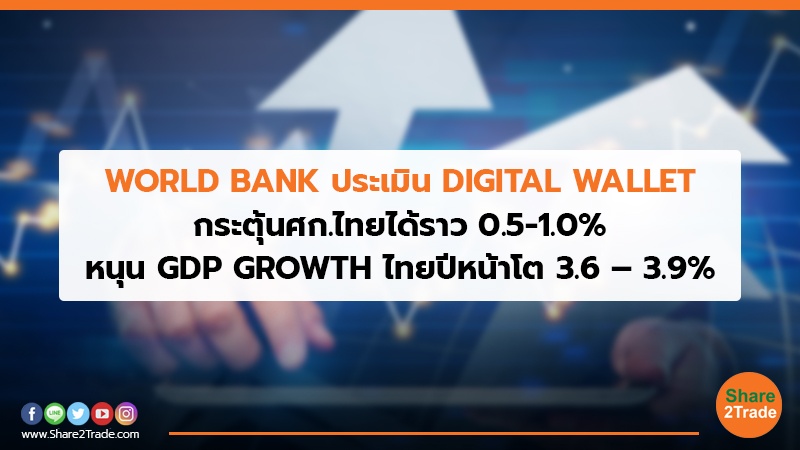 WORLD BANK ประเมิน DIGITAL WALLET กระตุ้นศก.ไทยได้ราว 0.5-1.0% หนุน GDP ...